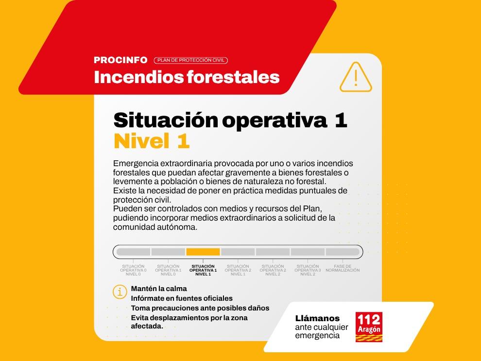 Rebaja a Situación Operativa 1 – Nivel de Protección Civil 1.